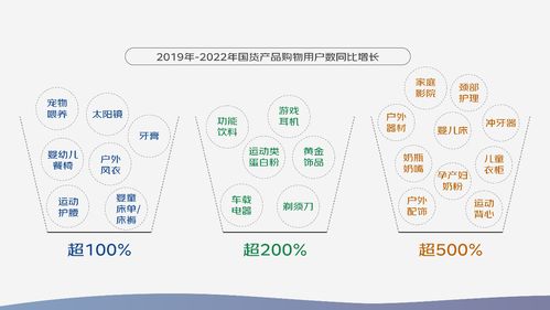 京东 2023中国品牌发展趋势报告 国潮产品种类扩充超2倍 消费场景更多元